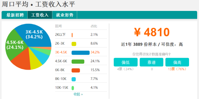 周口地区人口总数_...数排行榜出炉 周口94人遥(2)