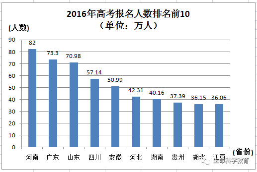 河南人口与计划_河南省人口与计划生育条例(2)