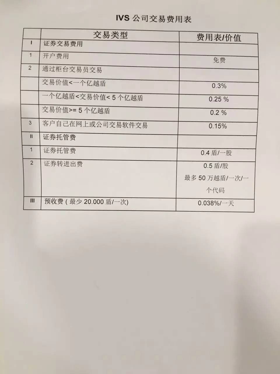 去越南需要护照吗