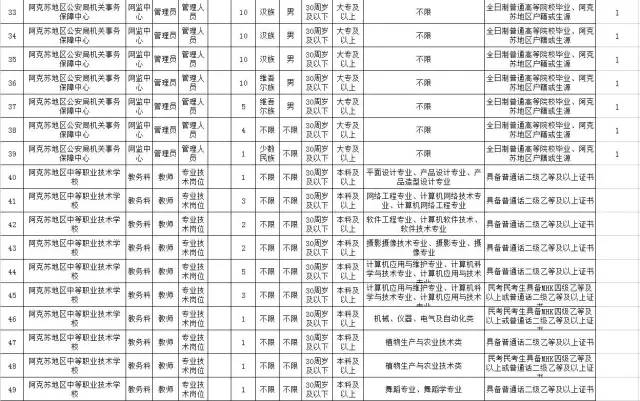 阿克苏市区人口_阿克苏地区的人口民族(2)