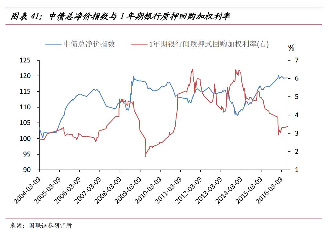 为什么债券中的利率会计入gdp_2019年中国宏观经济展望 GDP增长6.3 三季度经济有望触底(2)