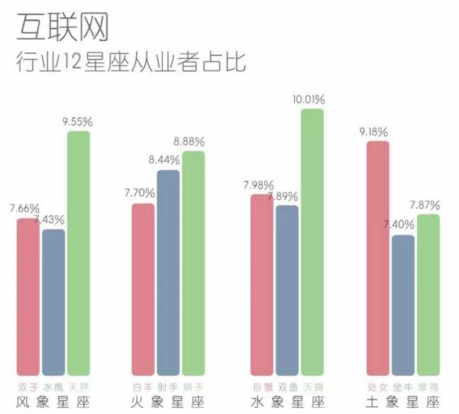 人口星座_星座是怎么来的(2)