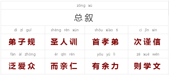 弟子规全文注音朗诵版配思维导图音频动漫视频建议收藏爱学习