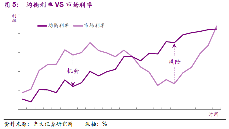 什么是无套利原理(2)