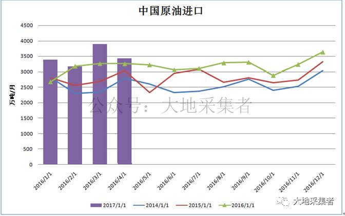 进口影响gdp吗(2)