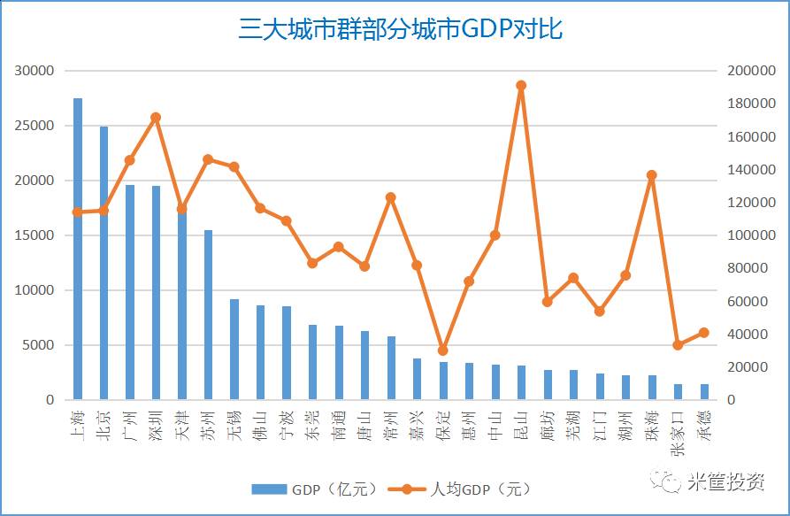 环京城市人口_人口普查(2)