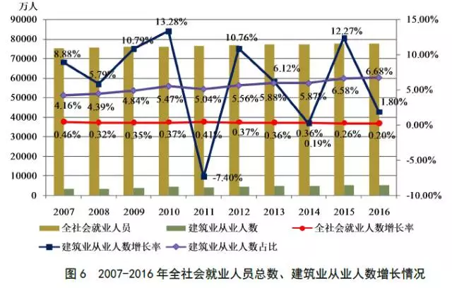 人口数量增长目前是不是_我国目前的人口增长图(2)