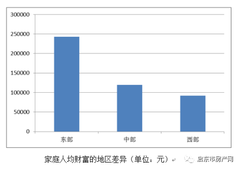 湾里区人均GDP2021_烟台的真面目,是时候揭开让大家知道了(3)