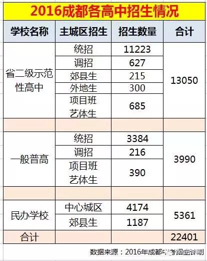 某城市现有42万人口_江西省上饶市铅山县中心区域土地出让(2)