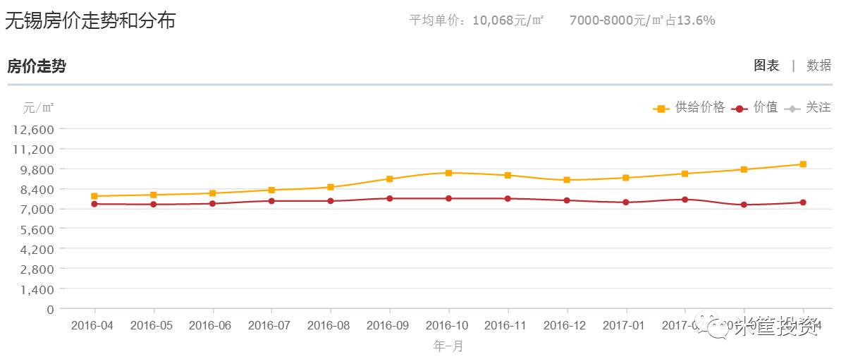 上海周边gdp_北京周边穷邻居,上海周边富亲戚 檀钱(3)