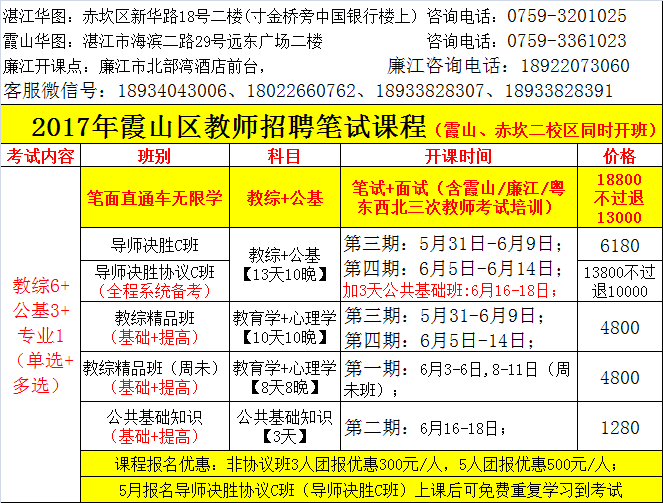 肇庆市教育人口_肇庆市人口分布图(3)