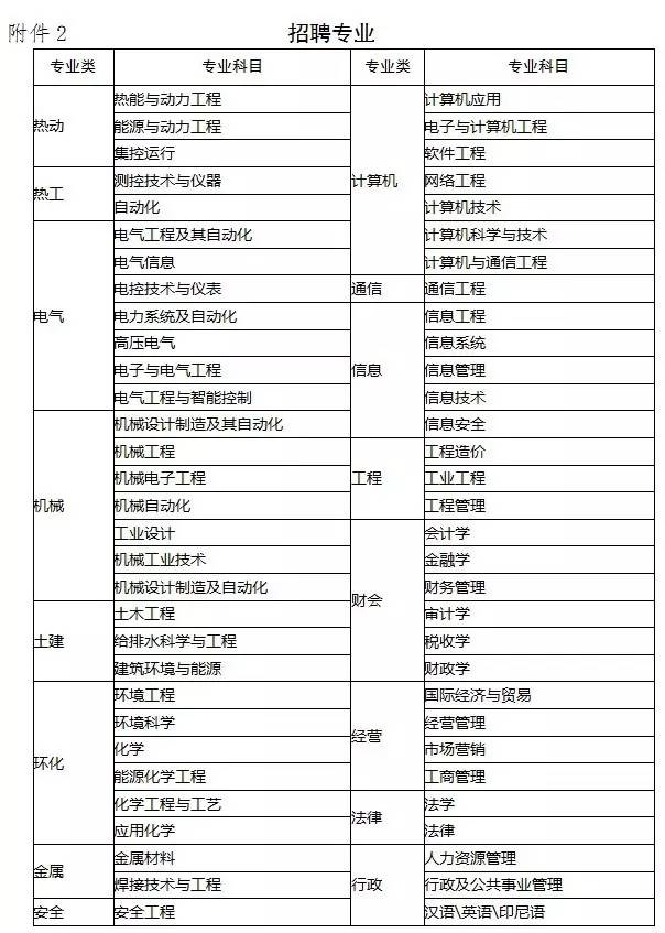 国华电力招聘_2019国家能源集团高校毕业生招聘5284人公告(2)