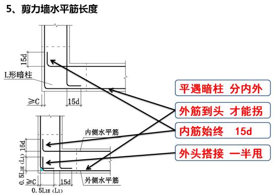 搭接长度怎么算_剪刀撑搭接长度怎么测(2)