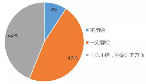 经常帮不同的人口_找不同图片(3)