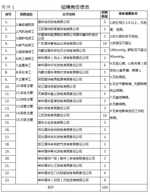 国华电力招聘_2019国家能源集团高校毕业生招聘5284人公告