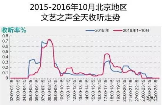 海阳人口数据_大数据图片(3)