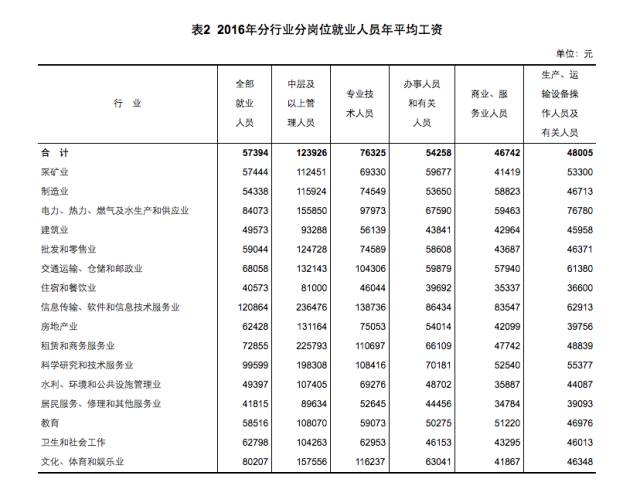 人口平均收入水平_中等收入人口最多(2)