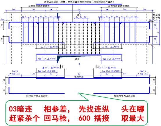 箍筋的搭接长度怎么计算_箍筋长度计算公式图解(3)