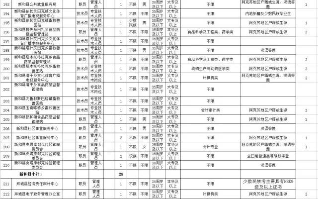 阿克苏市区人口_阿克苏地区的人口民族(2)