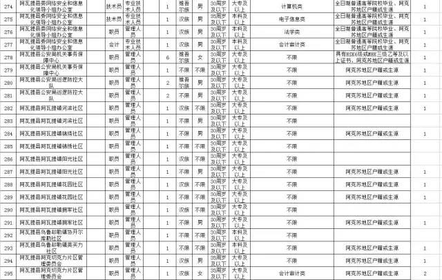 阿克苏市区人口_阿克苏地区的人口民族(2)