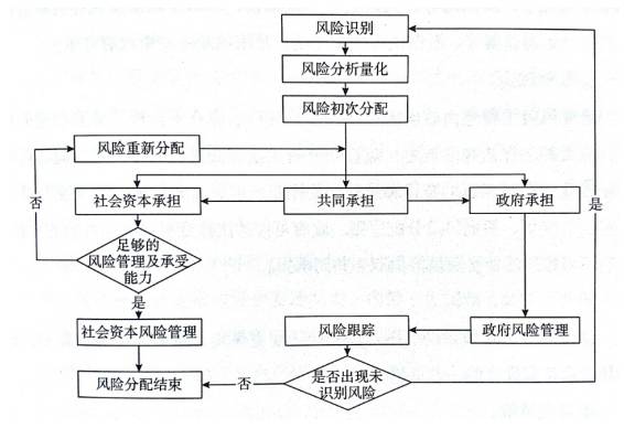 城市地下综合管廊的调研报告共六篇之四综合管廊的模式分析