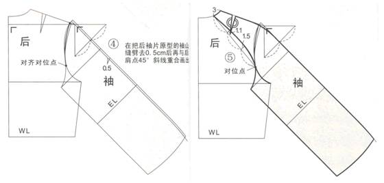 搭肩袖怎么制图_插肩袖连衣裙结构制图(2)