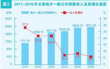 gdp感情_北京人均GDP 富裕 真相 投资过多消费过少(2)