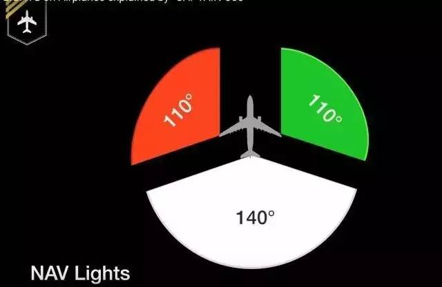 【百科】飞机灯光系统 附帅哥机长讲解及文字说明
