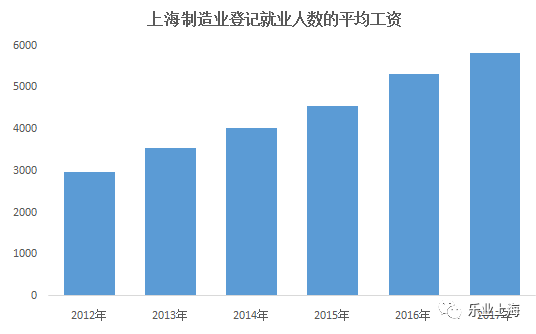 从事制造业人口_人口老龄化