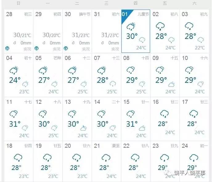 【饶平天气】预警! 最新热带风暴已生成! 6月没晴天? 更要命的是