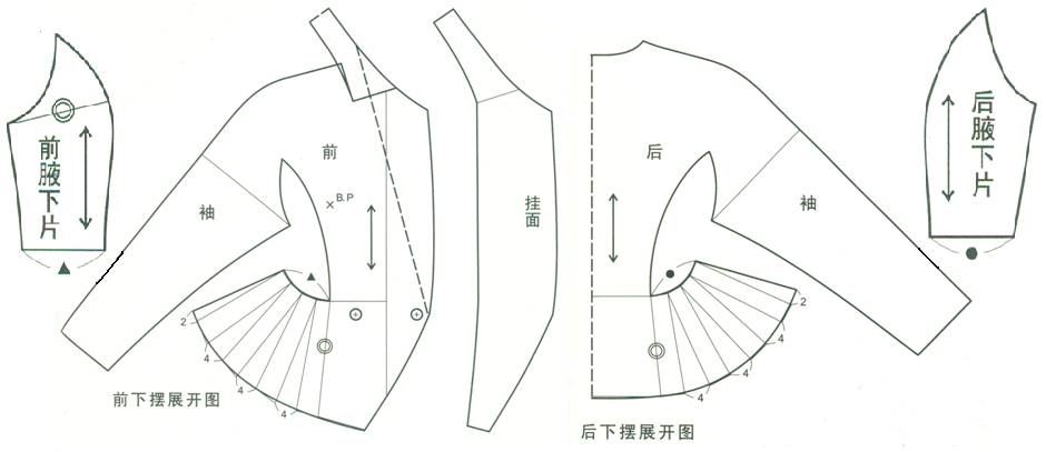 1,刀背缝插肩袖典型连肩袖款式案例插肩袖的结构变化规律▲插肩袖制图