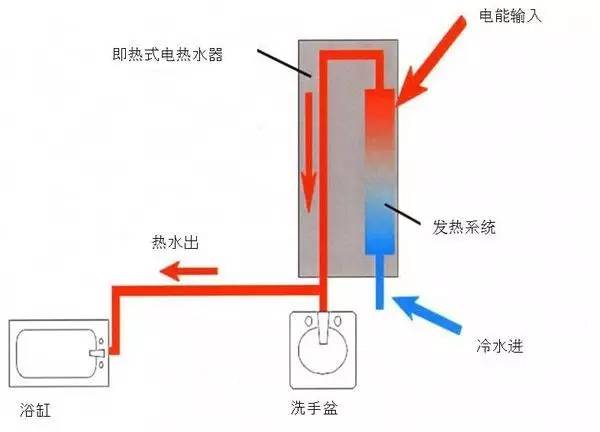 史密斯加压袋什么原理_威尔·史密斯