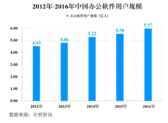 2021年人口增长率_2021年血液透析增长率(2)