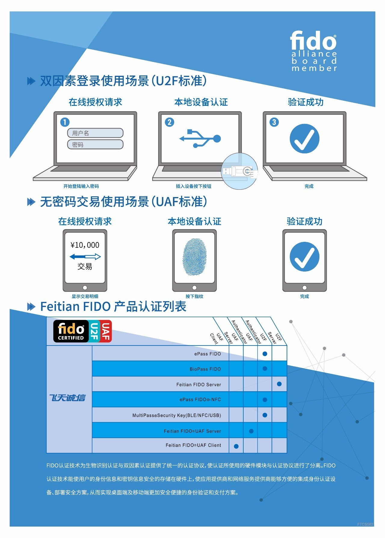 飞天诚信拥有多款fido产品,其中获得fido官方fido certified证书的更