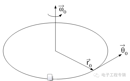 变色陀螺的原理是什么_陀螺简笔画(2)