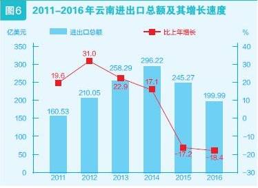 GDP感想