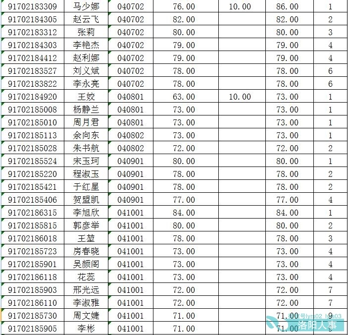 2021洛阳县栾川gdp_六月洛阳各区县房价新鲜出炉,栾川房价是...(2)