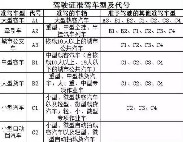 【有驾照的看过来】 开车忘带驾照,到底算不算无证驾驶?