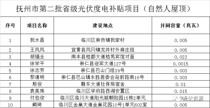 江西人口普查补助标准_江西人口每年的参照图