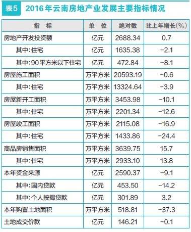 gdp增长的心得体会_中国gdp增长图(3)