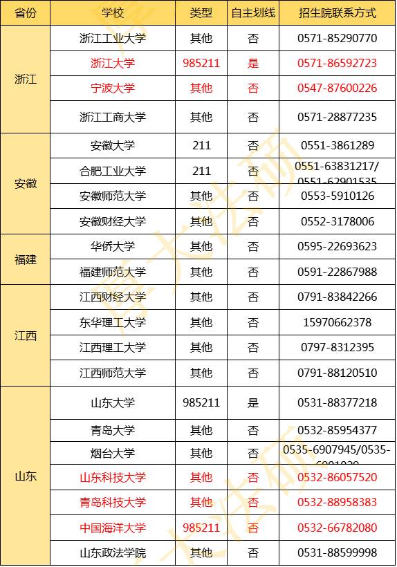 非全日制法律硕士