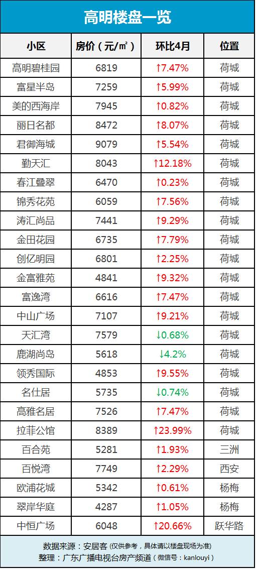 狮山对比大沥gdp_万亿GDP三线城市之佛山房地产周期暖春将至(2)