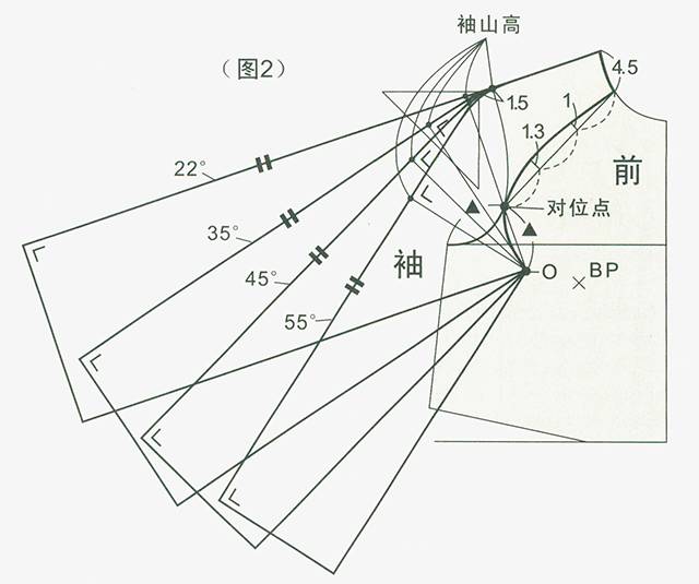 插肩袖制图角度与袖肥的变化