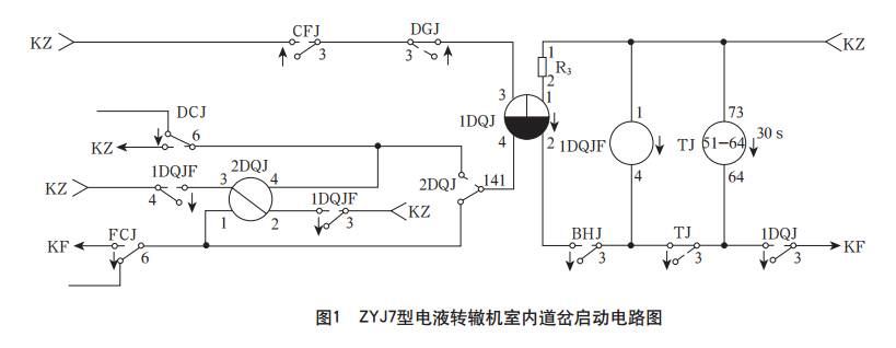 zyj7型电液转辙机道岔控制电路的故障分析与处理