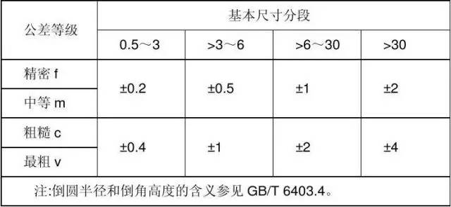 h公差表查询