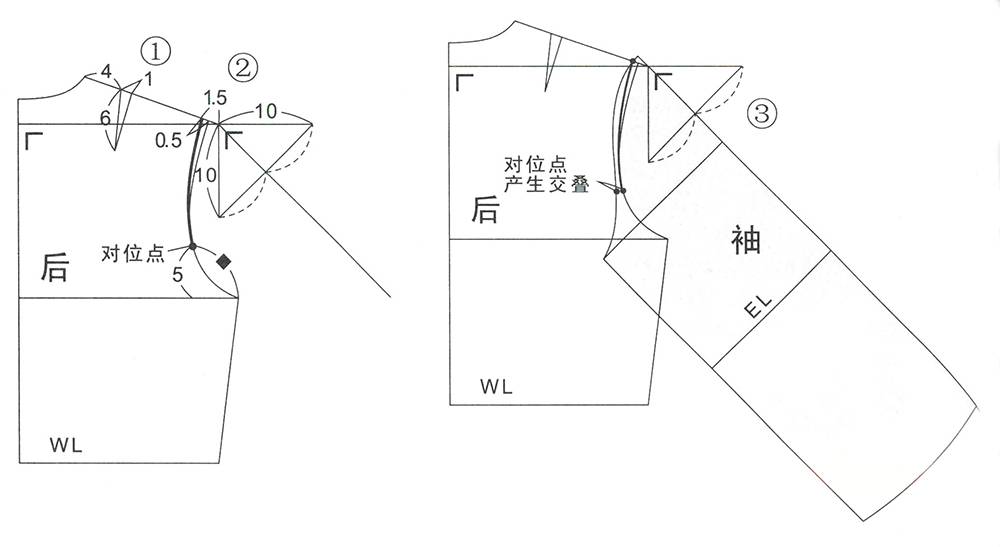 四款典型连肩袖的结构图整理