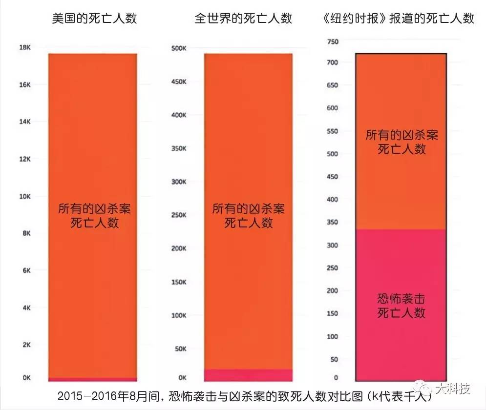 各朝非正常死亡人口_非正常死亡剧照(3)