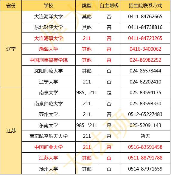 非全日制法律硕士