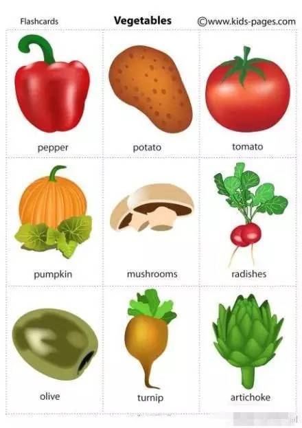 干货| 各种常见蔬菜的英文词汇汇总(含音标,图片,)