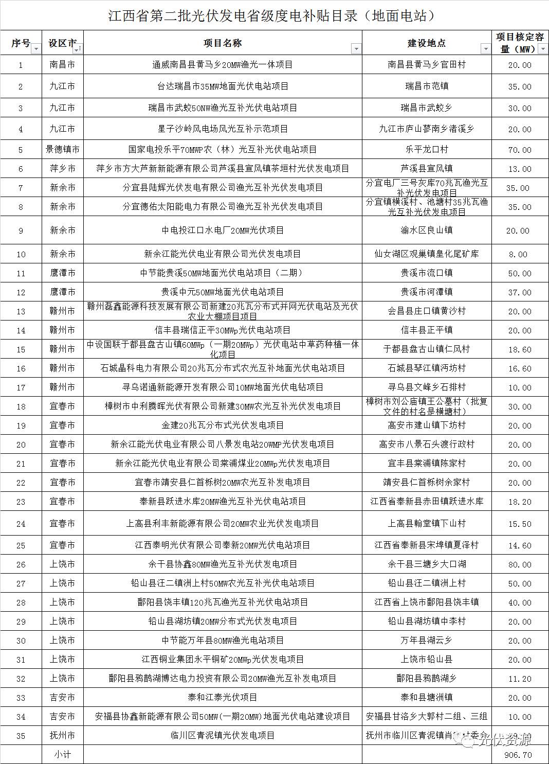 非自然人口_人口自然增长率图